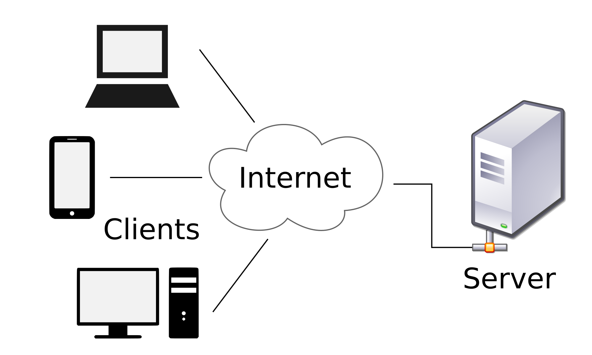 Load host. Схема клиент-серверной архитектуры. Схема работы клиент сервер. Клиент-серверная модель схема. Архитектура сети клиент сервер.