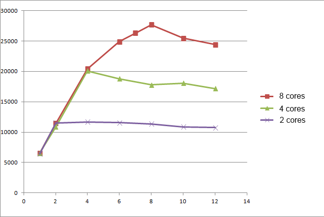 Calculating the linear coefficient