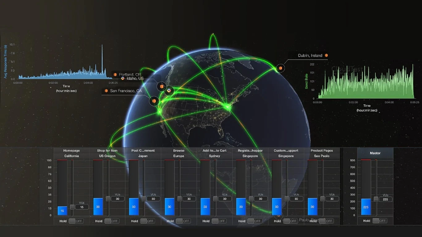 SOASTA CloudTest