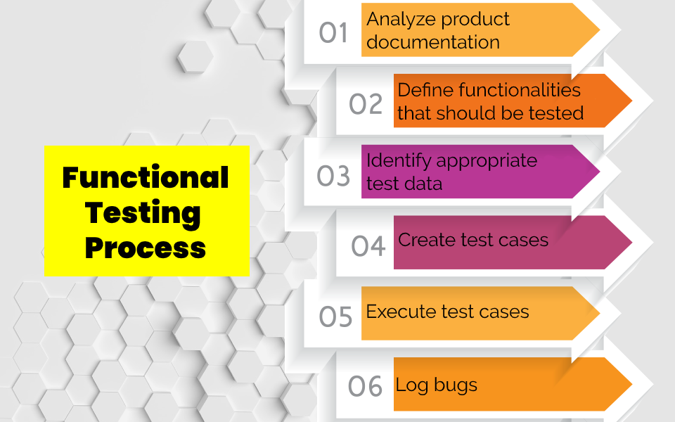 Functional Testing Tools