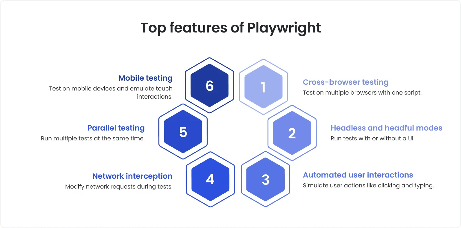 Top features of playwright