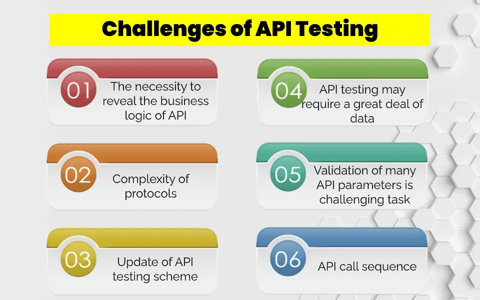 Challenges of API Testing