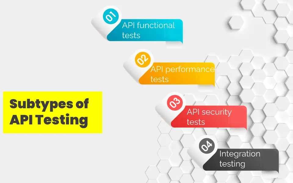 API Testing Types