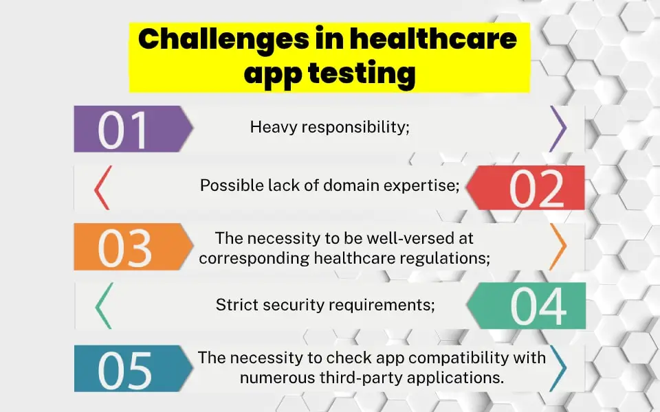 Challenges in healthcare application testing