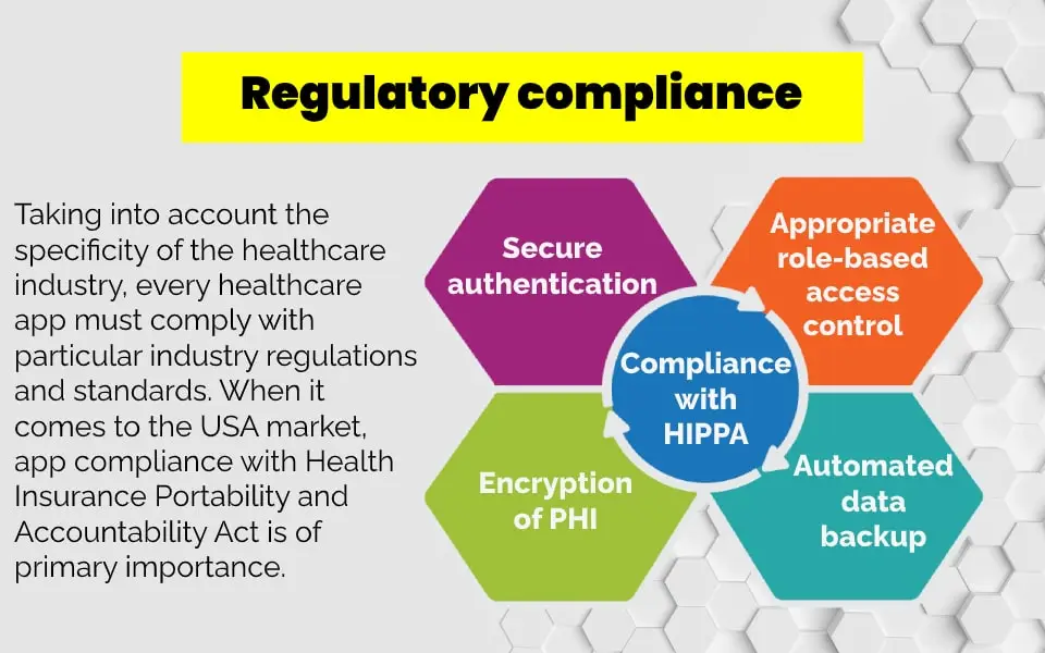 Regulatory Compliance