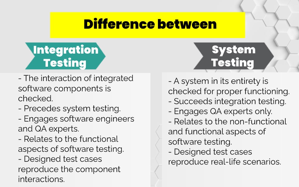 Difference between integration testing and system testing