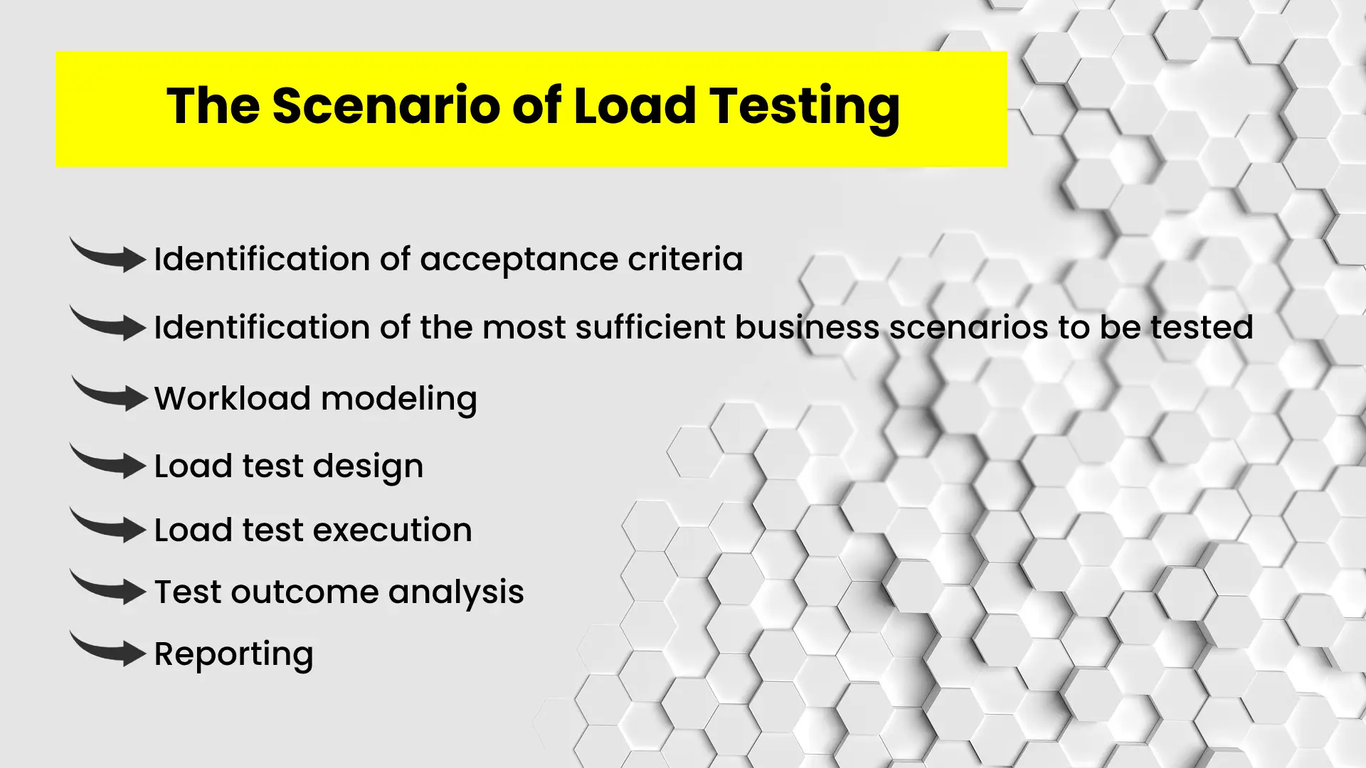 The Scenario of Load Testing