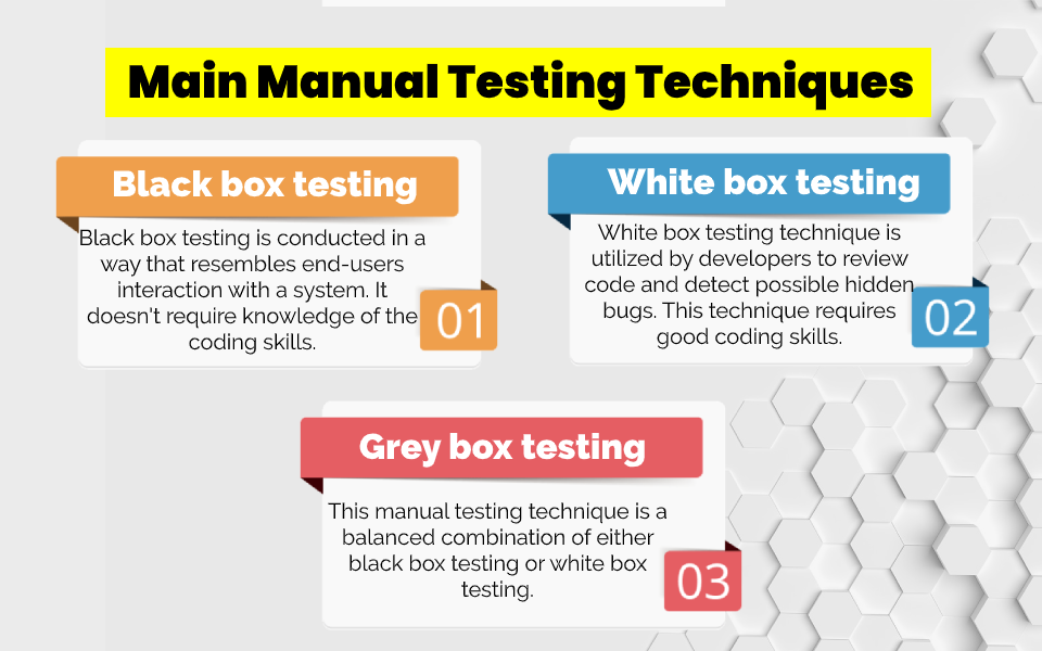 Manual Testing Techniques