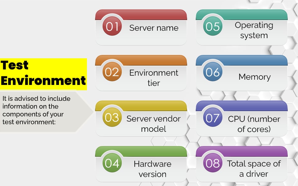 Test Environment
