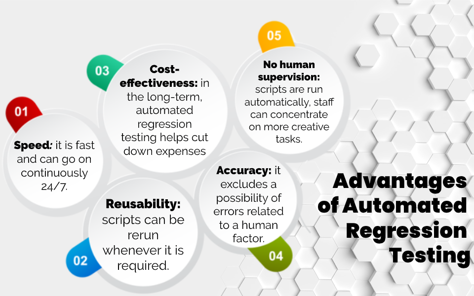 Regression Teting Automation