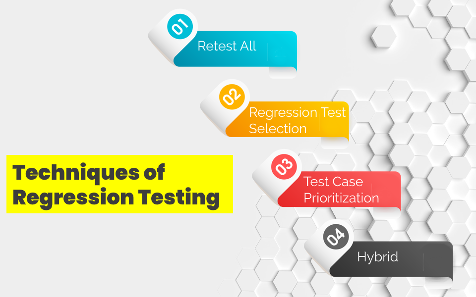 Regression Testing Techniques