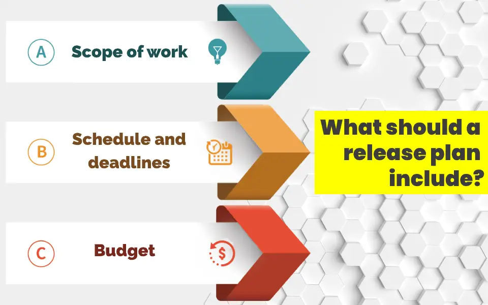 Release testing plan