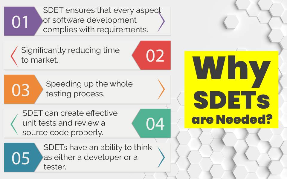Why you need SDET