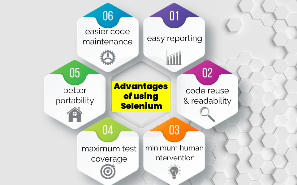 Merits of Selenium