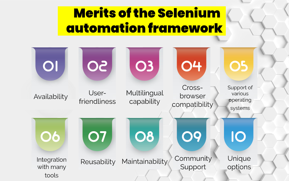 Merits of Selenium