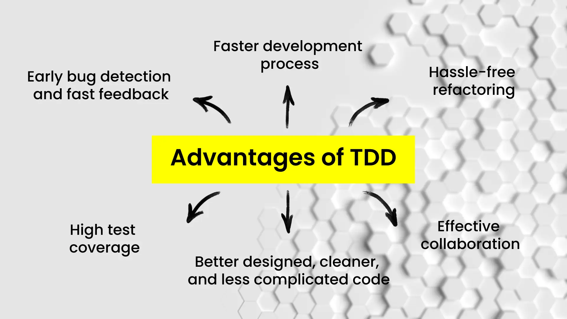 Advantages of TDD