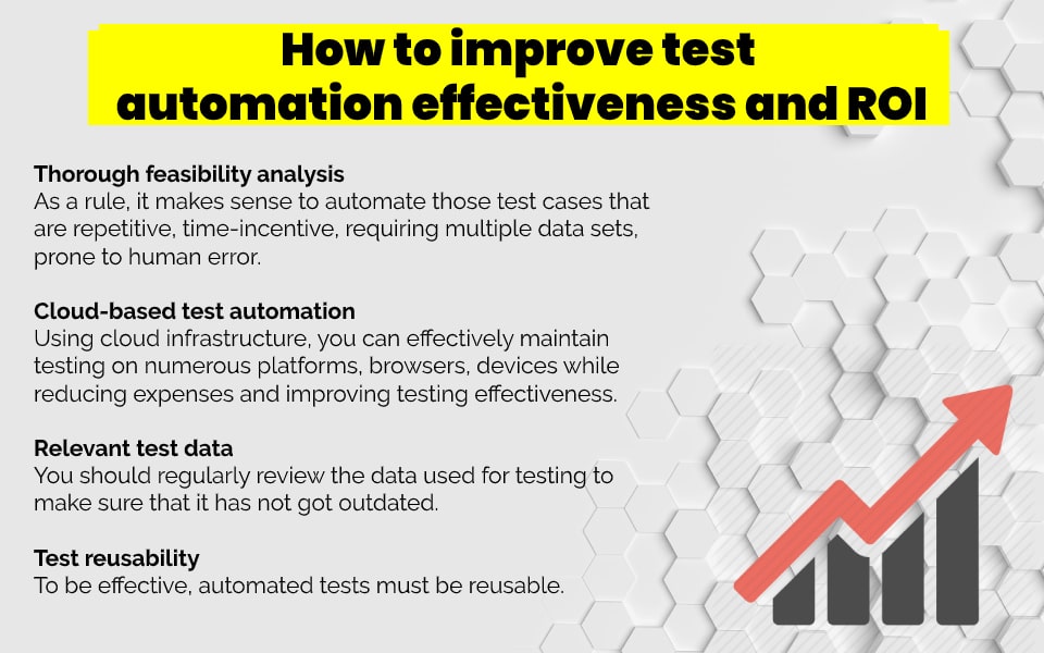 roi improve