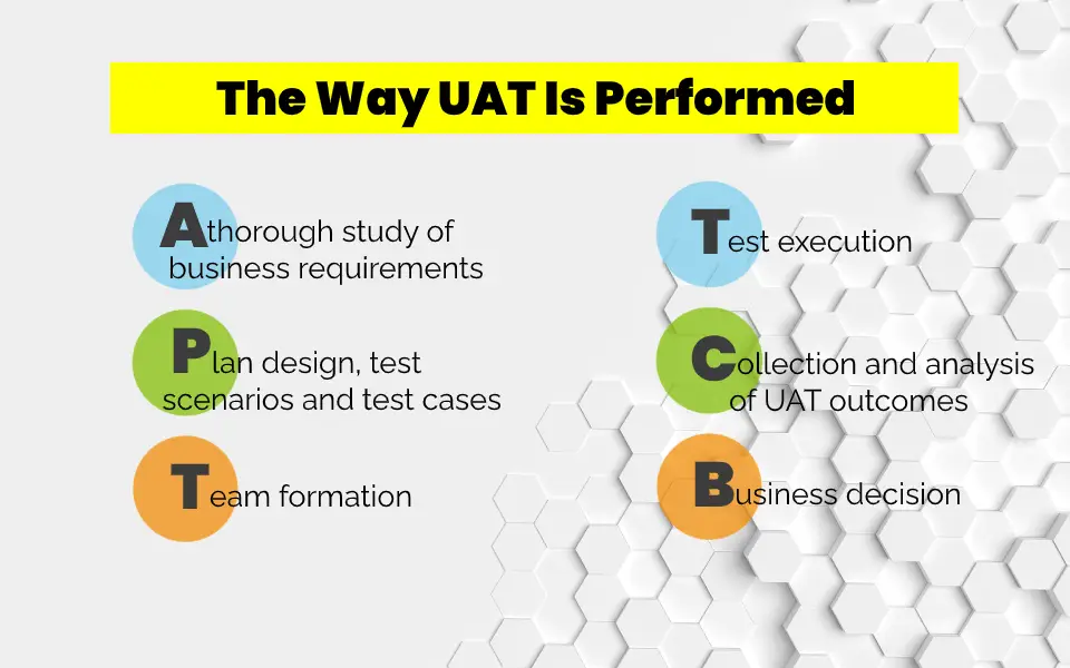 The Way UAT Is Performed