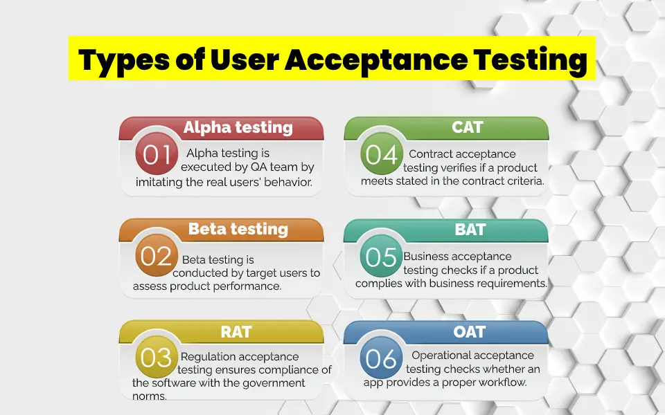 Types of User Acceptance Testing