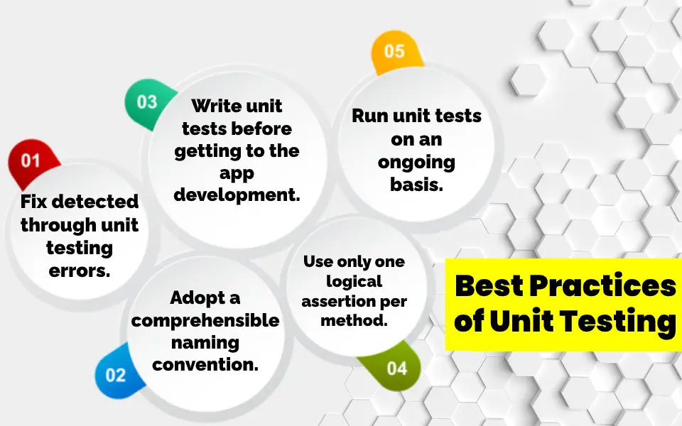 Unit Testing Best Practices