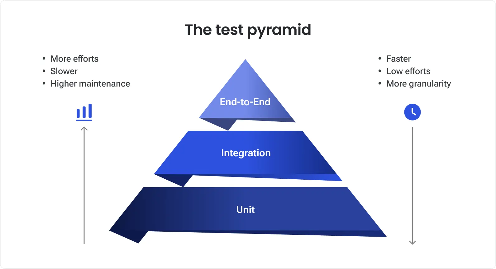 The tet pyramid
