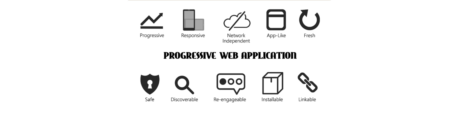 What is a Progressive Web Application