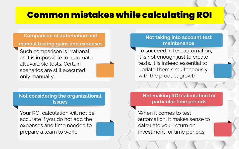 Mistakes of ROI Calculation