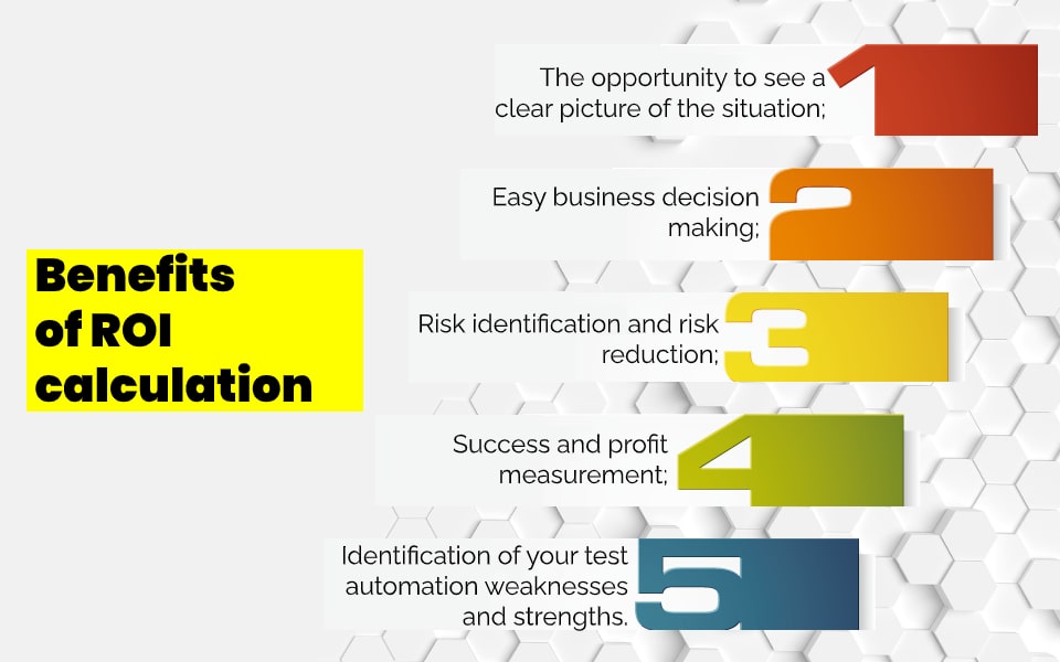 Benefits of ROI Calculation