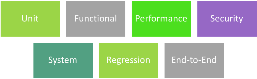 types of software performance testing