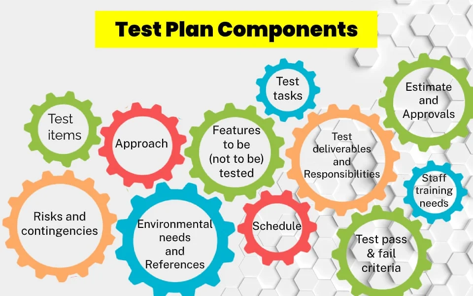 Test Plan Components