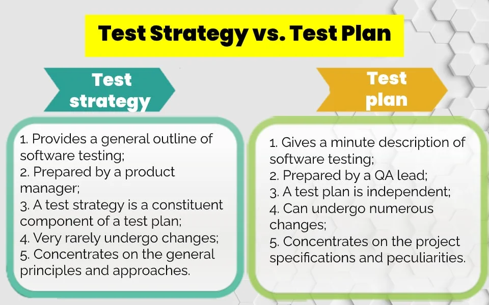 Test Strategy vs Test Plan