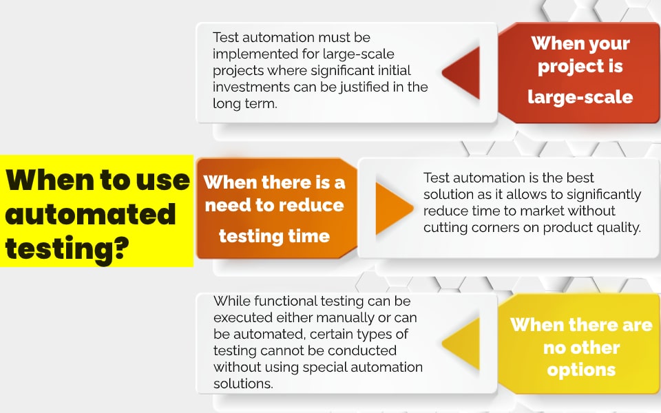 When to use automation testing